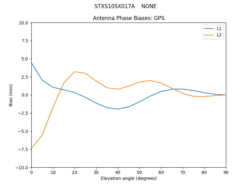 STXS10SX017A____NONE.GPS.MEAN.png