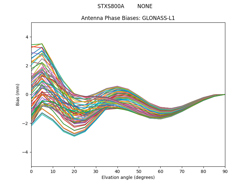 GLONASS-L1