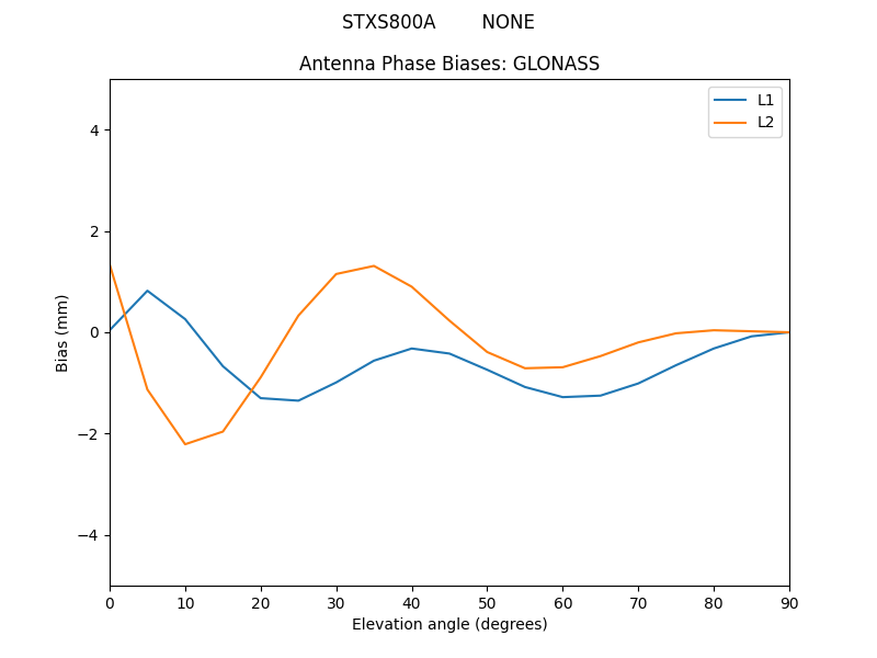 STXS800A________NONE.GLONASS.MEAN.png