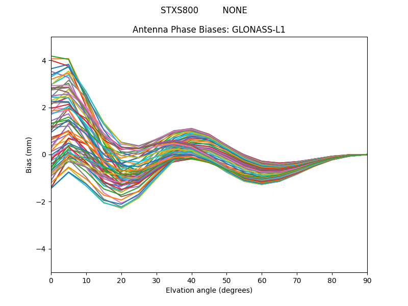 GLONASS-L1