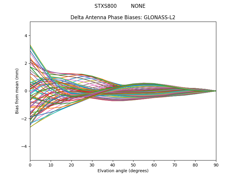 GLONASS-L2