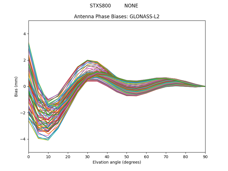 GLONASS-L2