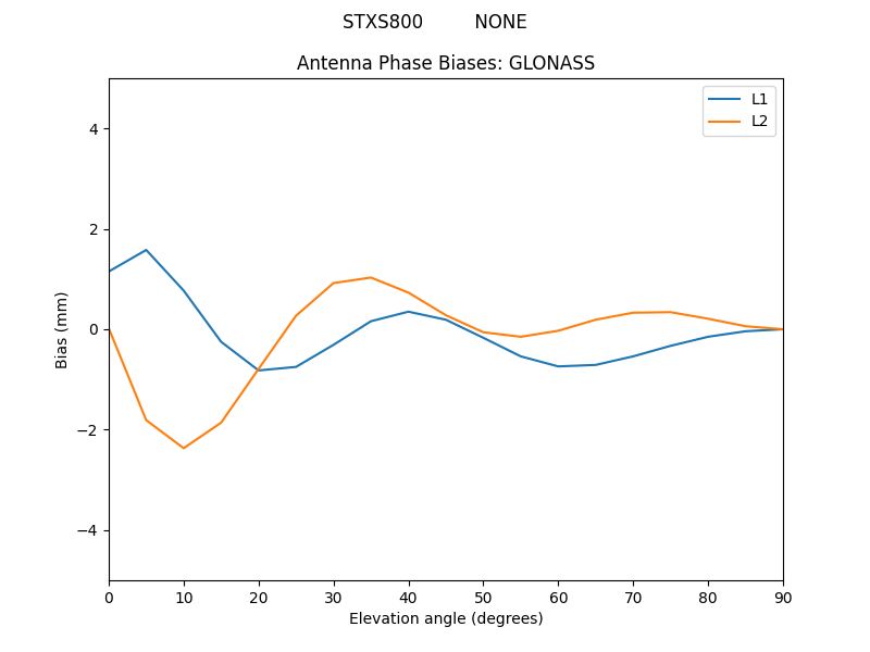 STXS800_________NONE.GLONASS.MEAN.png