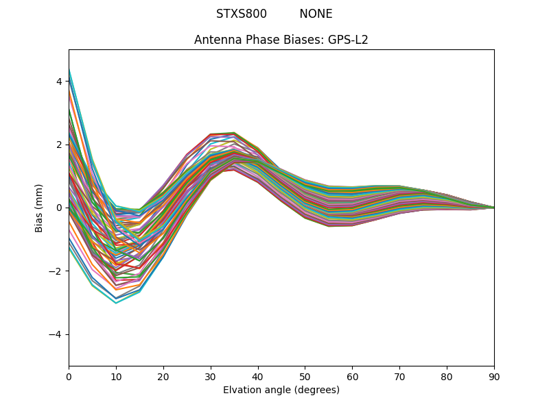 GPS-L2