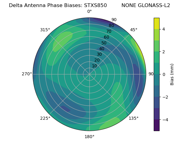 Radial GLONASS-L2