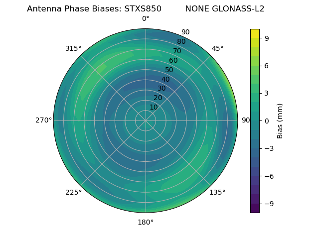 Radial GLONASS-L2