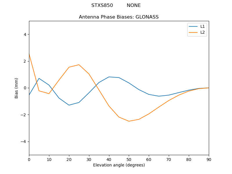 STXS850_________NONE.GLONASS.MEAN.png