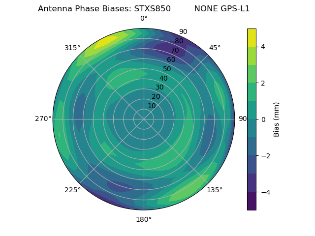 Radial GPS-L1