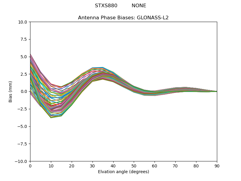 GLONASS-L2