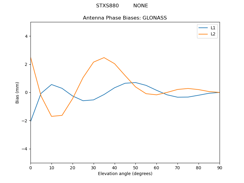 STXS880_________NONE.GLONASS.MEAN.png