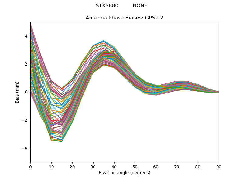 GPS-L2