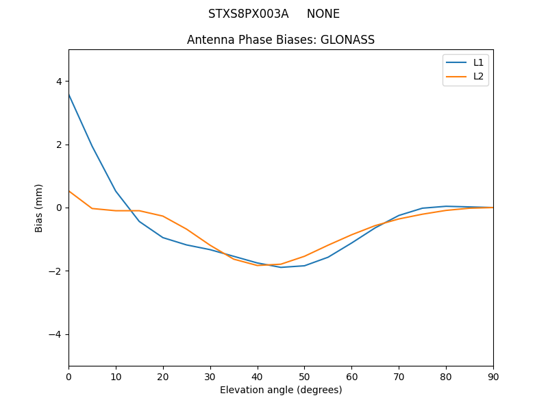 STXS8PX003A_____NONE.GLONASS.MEAN.png