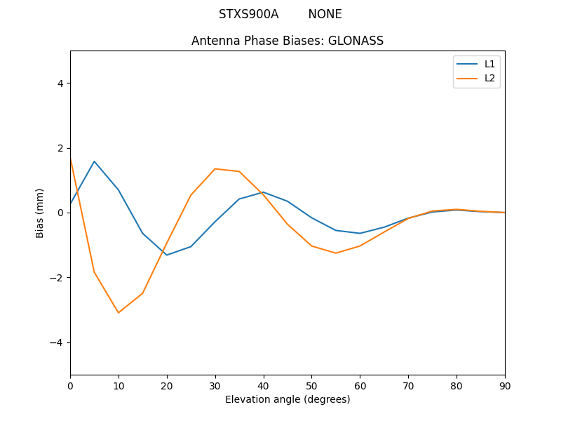 STXS900A________NONE.GLONASS.MEAN.png