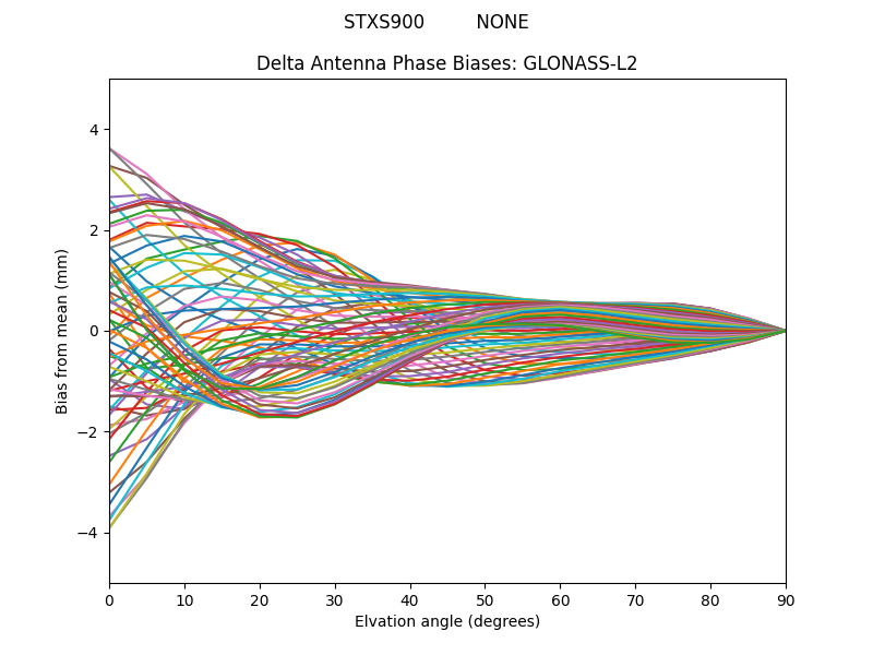 GLONASS-L2