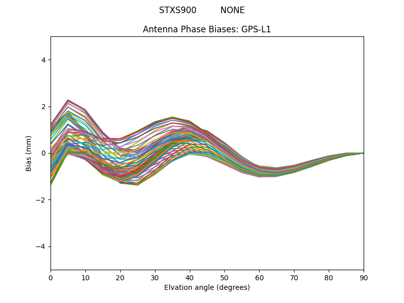 GPS-L1