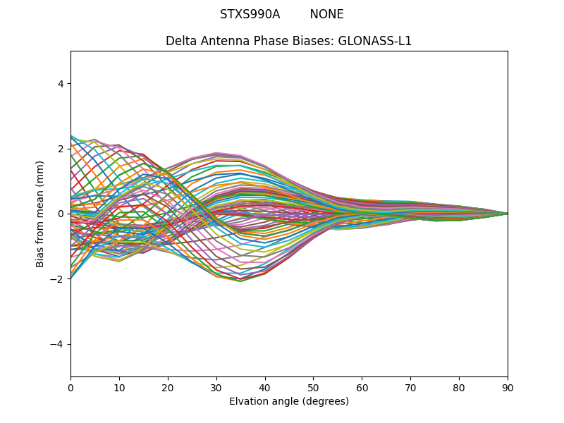 GLONASS-L1