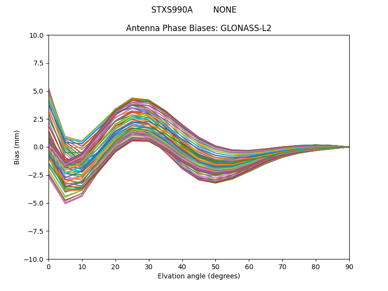 GLONASS-L2