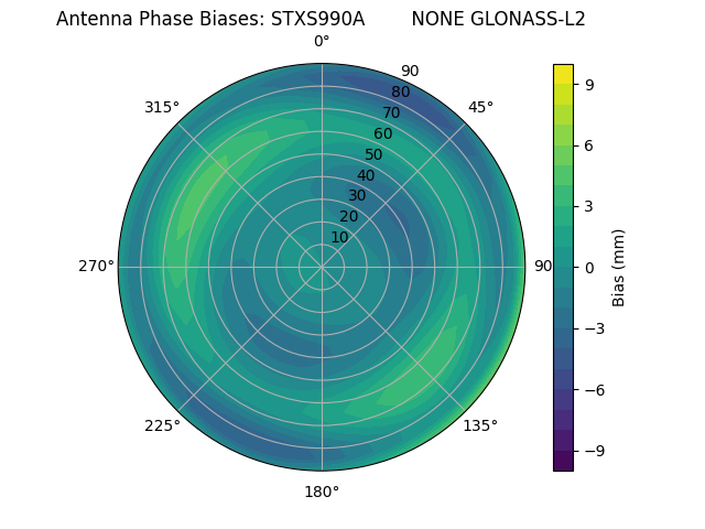 Radial GLONASS-L2