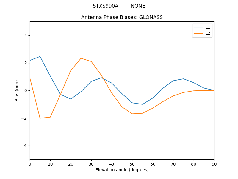 STXS990A________NONE.GLONASS.MEAN.png