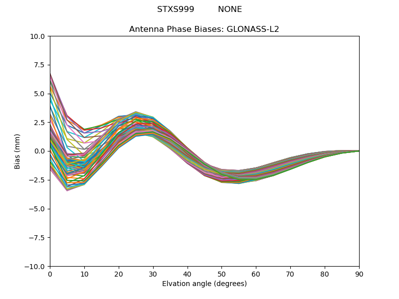 GLONASS-L2