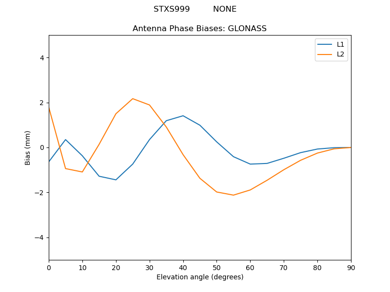 STXS999_________NONE.GLONASS.MEAN.png