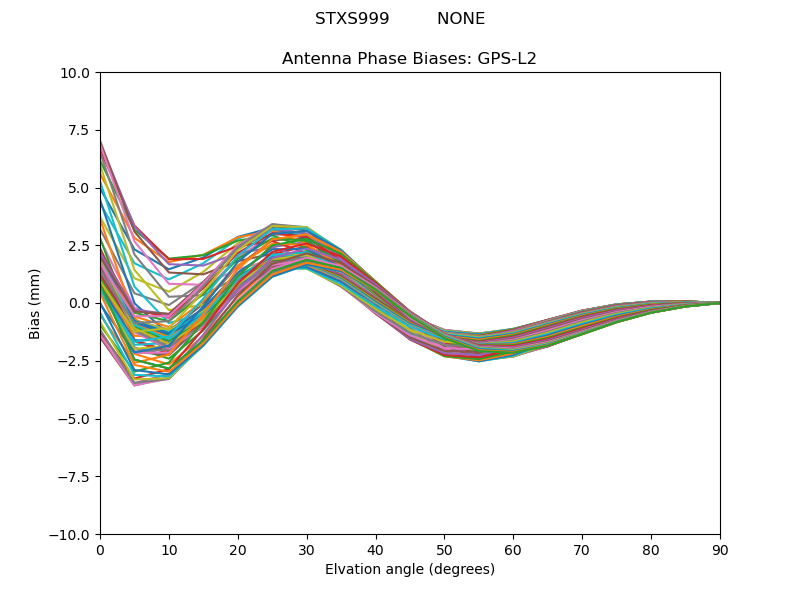 GPS-L2