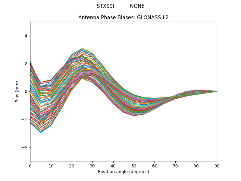 GLONASS-L2