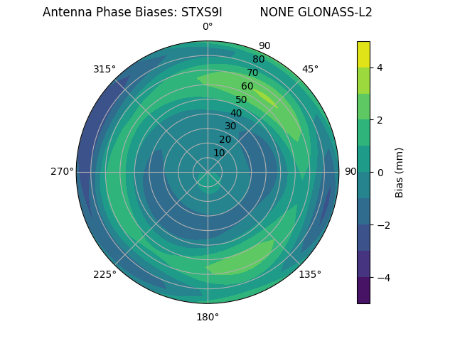 Radial GLONASS-L2