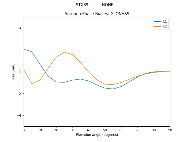 STXS9I__________NONE.GLONASS.MEAN.png