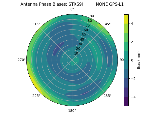 Radial GPS-L1