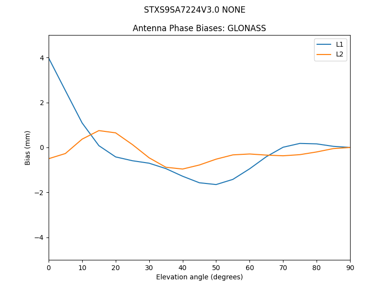 STXS9SA7224V3.0_NONE.GLONASS.MEAN.png