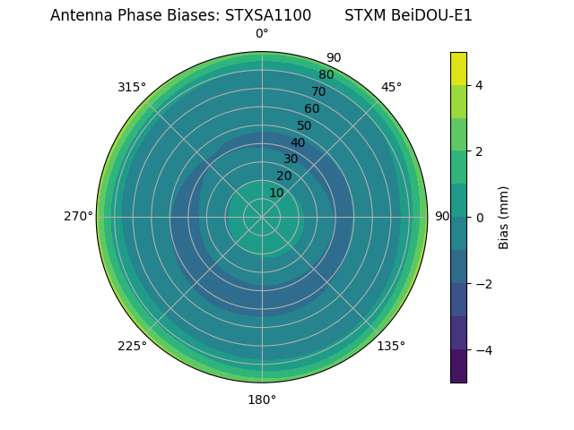 Radial BeiDOU-E1