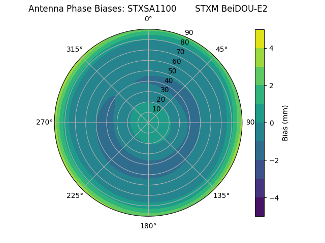 Radial BeiDOU-E2