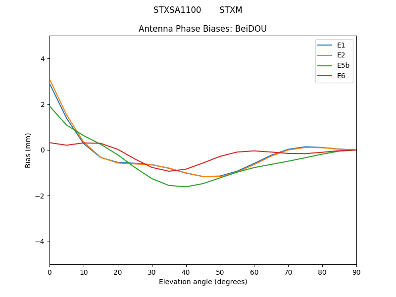 STXSA1100_______STXM.BeiDOU.MEAN.png