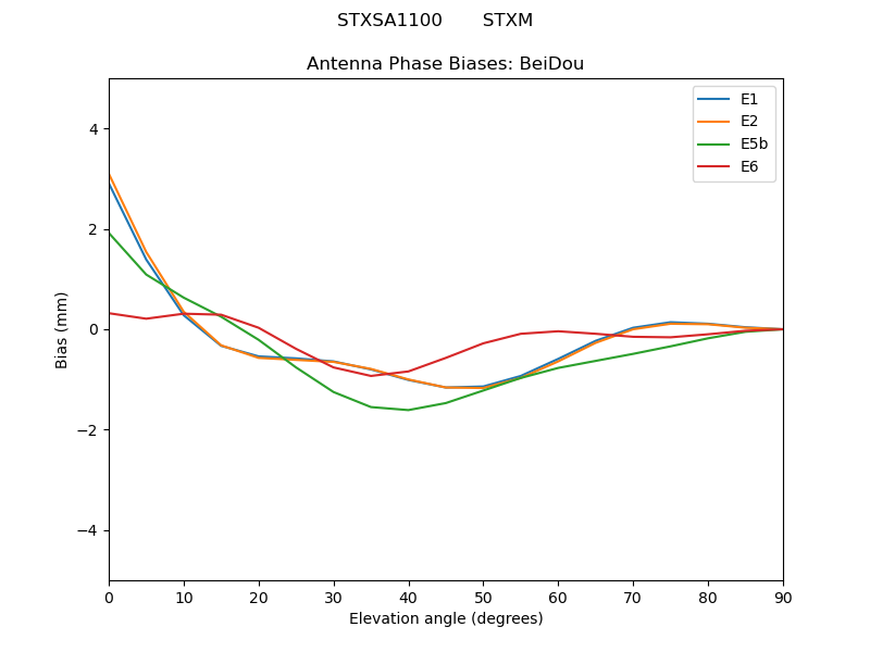STXSA1100_______STXM.BeiDou.MEAN.png