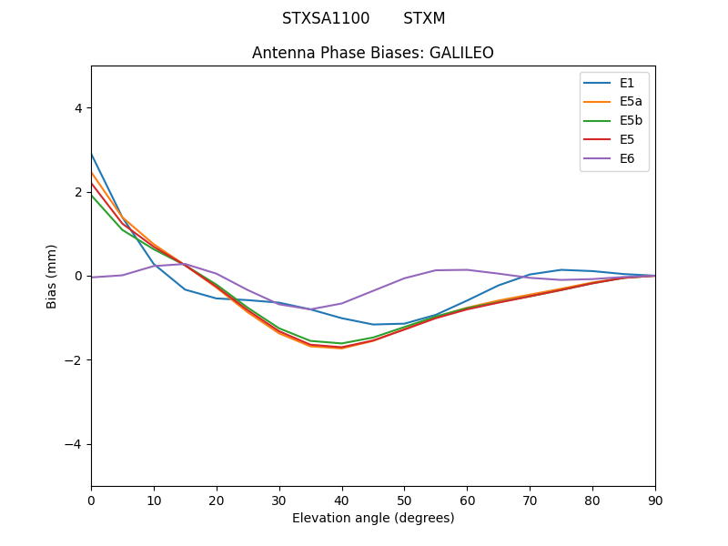 STXSA1100_______STXM.GALILEO.MEAN.png