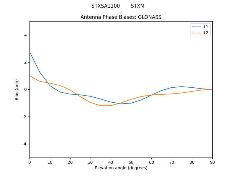 STXSA1100_______STXM.GLONASS.MEAN.png