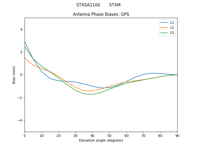 STXSA1100_______STXM.GPS.MEAN.png