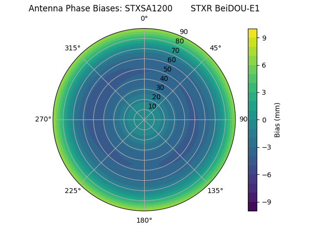 Radial BeiDOU-E1