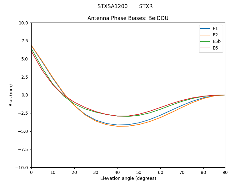 STXSA1200_______STXR.BeiDOU.MEAN.png