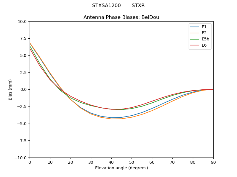STXSA1200_______STXR.BeiDou.MEAN.png