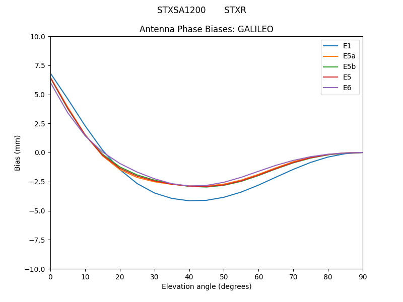 STXSA1200_______STXR.GALILEO.MEAN.png