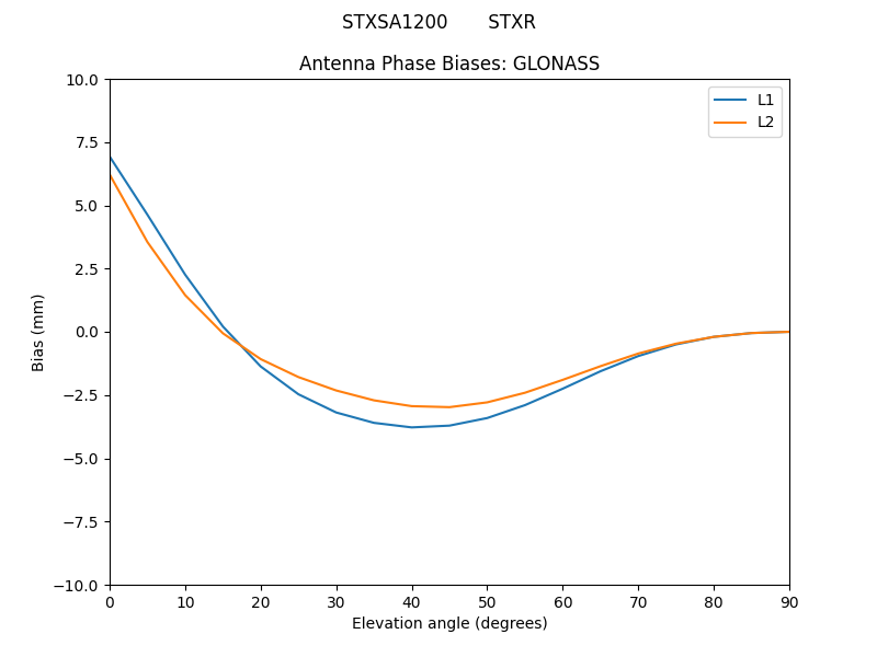 STXSA1200_______STXR.GLONASS.MEAN.png