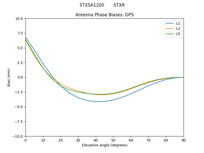 STXSA1200_______STXR.GPS.MEAN.png