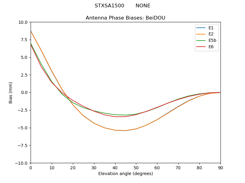STXSA1500_______NONE.BeiDOU.MEAN.png