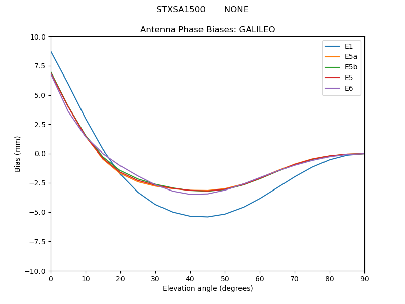 STXSA1500_______NONE.GALILEO.MEAN.png