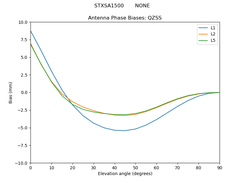 STXSA1500_______NONE.QZSS.MEAN.png