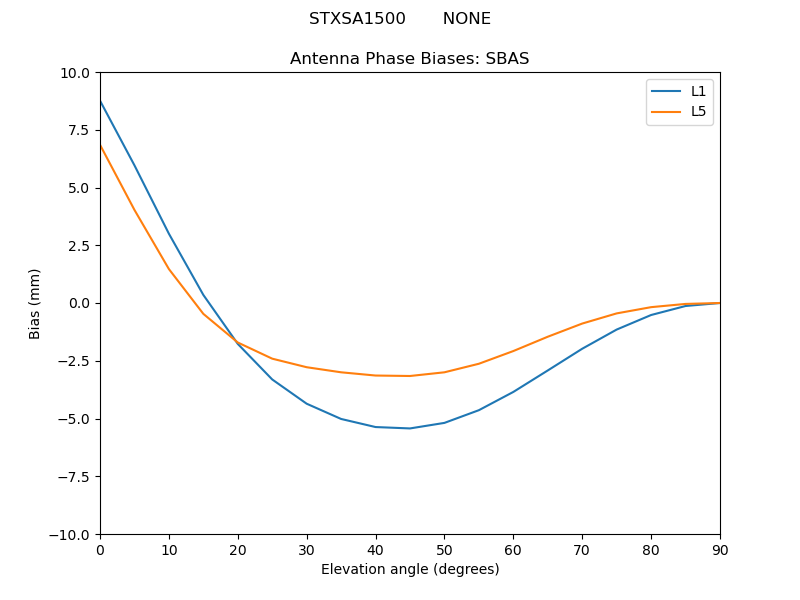 STXSA1500_______NONE.SBAS.MEAN.png