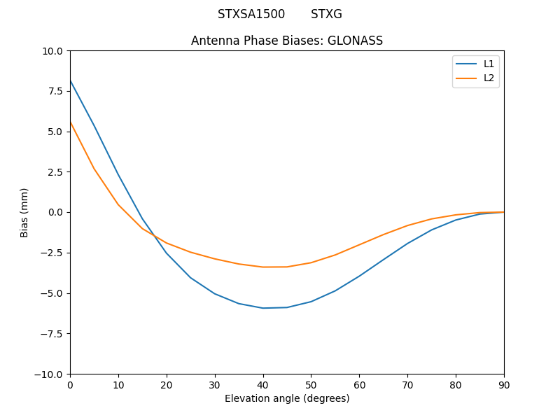 STXSA1500_______STXG.GLONASS.MEAN.png