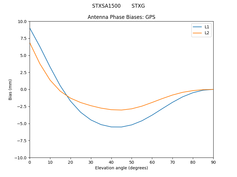 STXSA1500_______STXG.GPS.MEAN.png